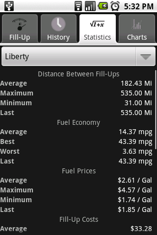 Some of the statistics which are calculated on your data.
